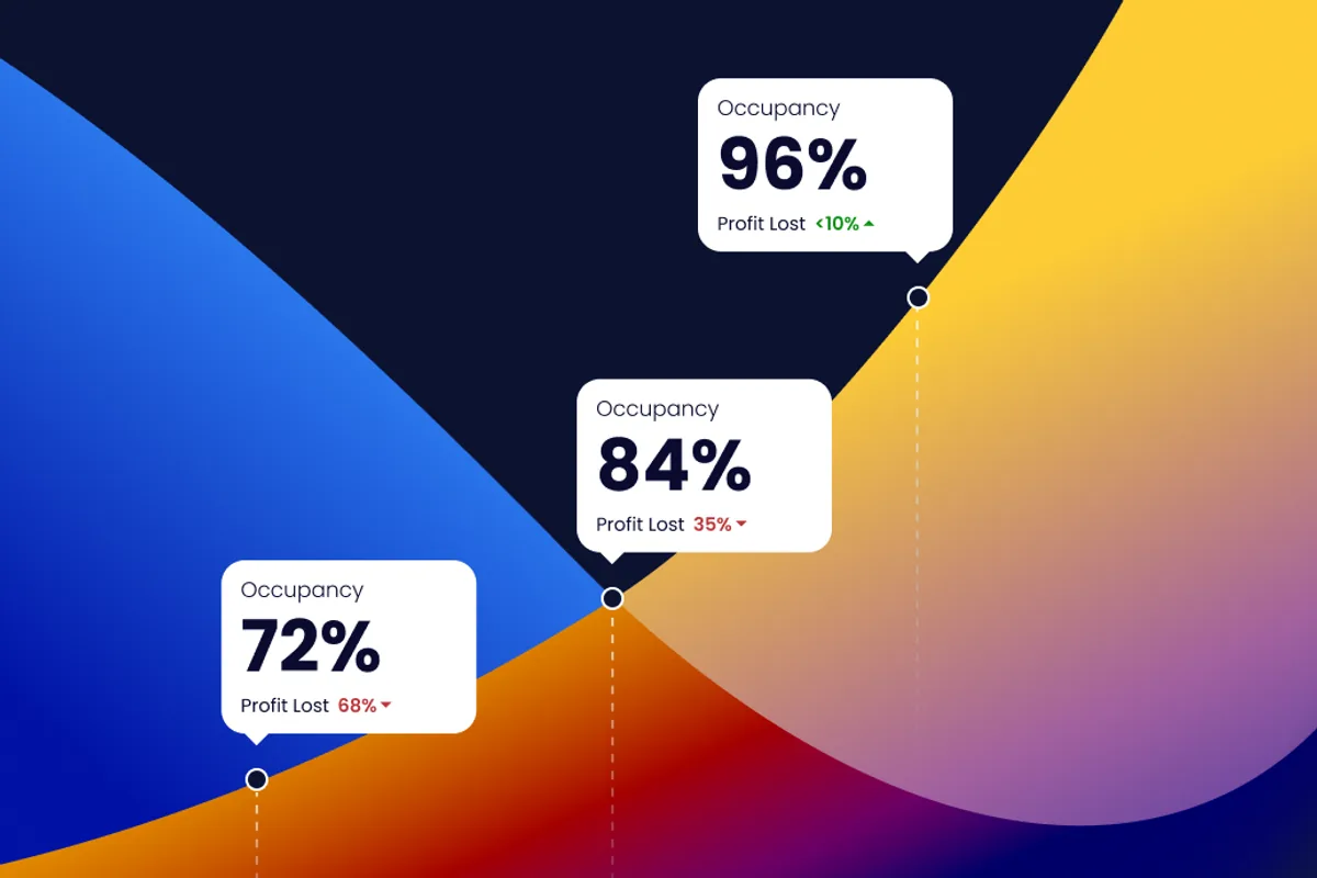 Graphic for a senior living marketing agency: occupancy rate against lost profit