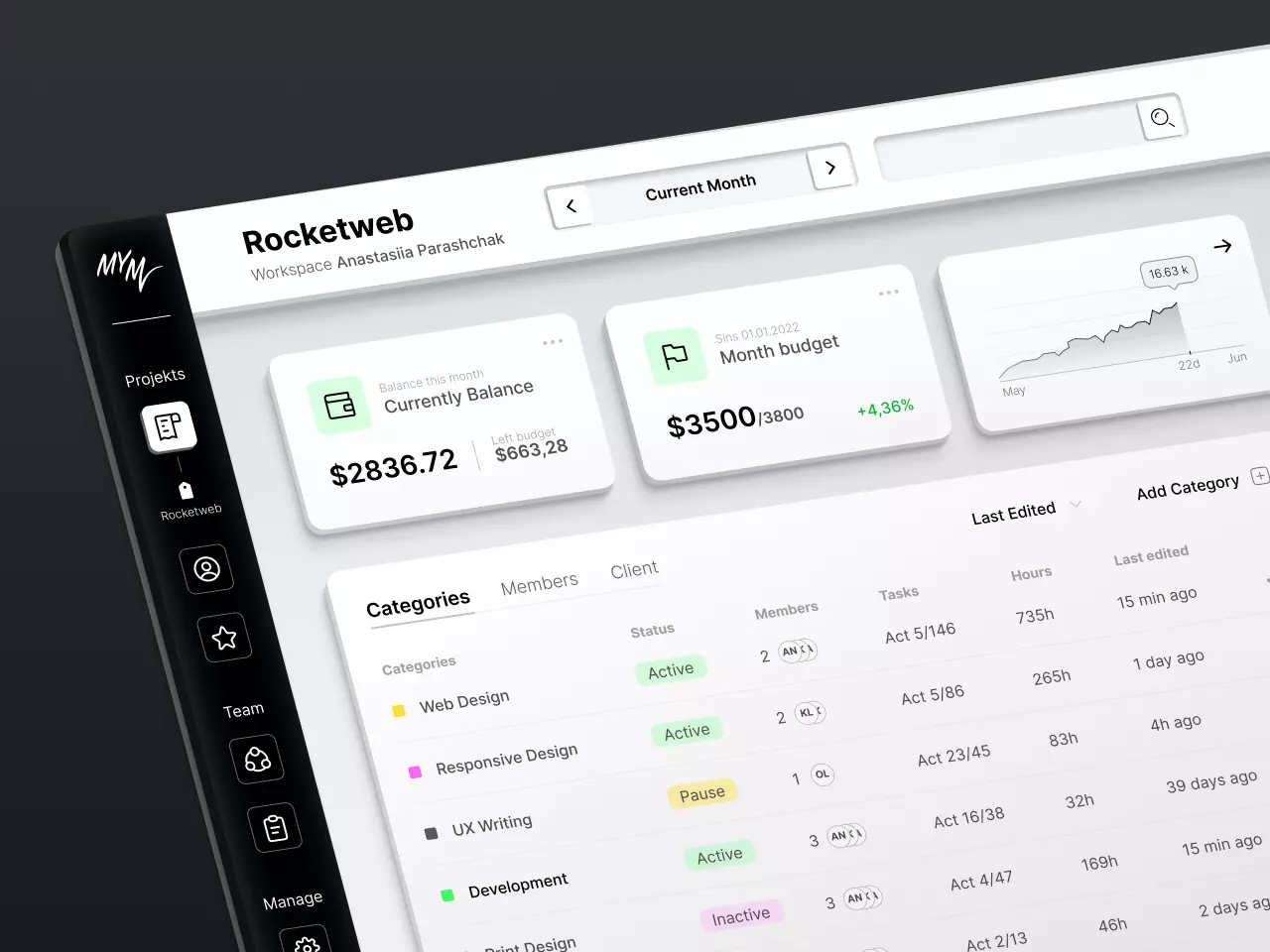 Dashboard for project monitoring